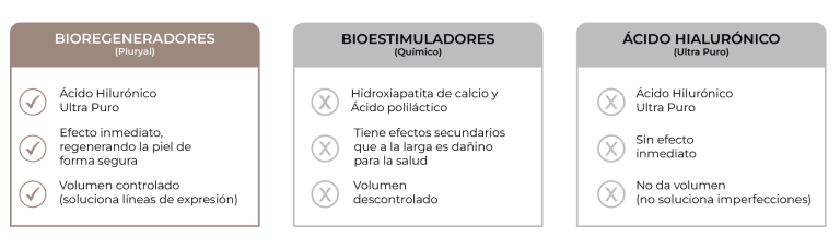 DIFERENCIAS